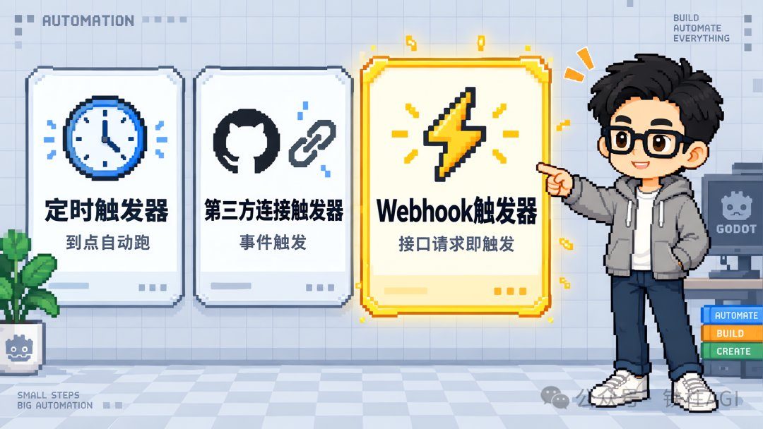 Grok Bot Webhook + 快捷指令：知识自动入库流水线搭建