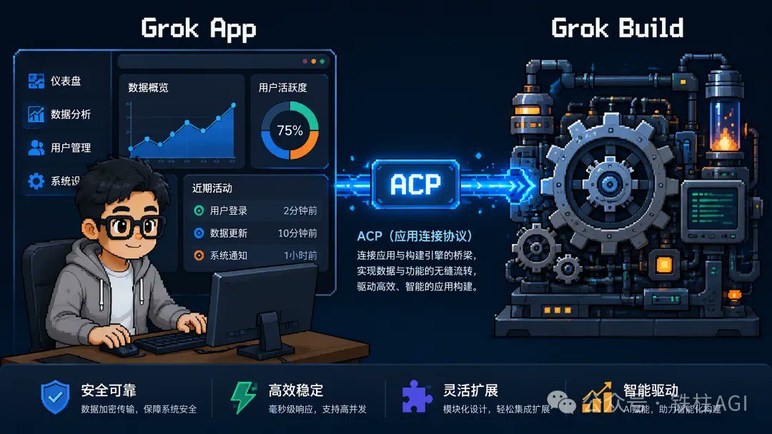 杭州线下活动回看：我是怎么让 Grok Bot 额度更耐用的