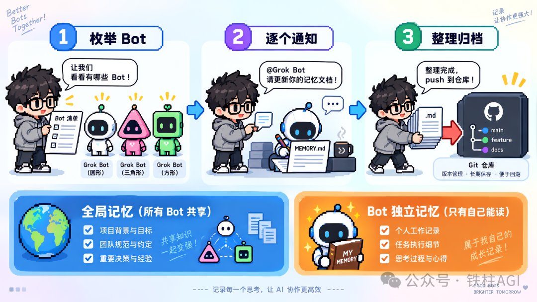 Grok Bot 百万撤离：一套完善的 Agent 系统备份方案