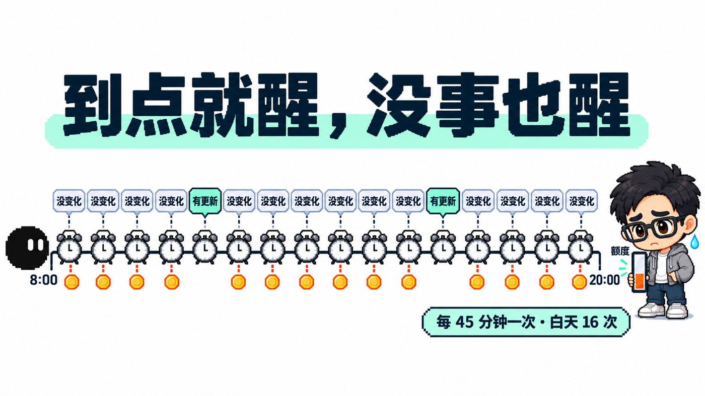 Grok Bot 额度再省一点：定时任务极限优化