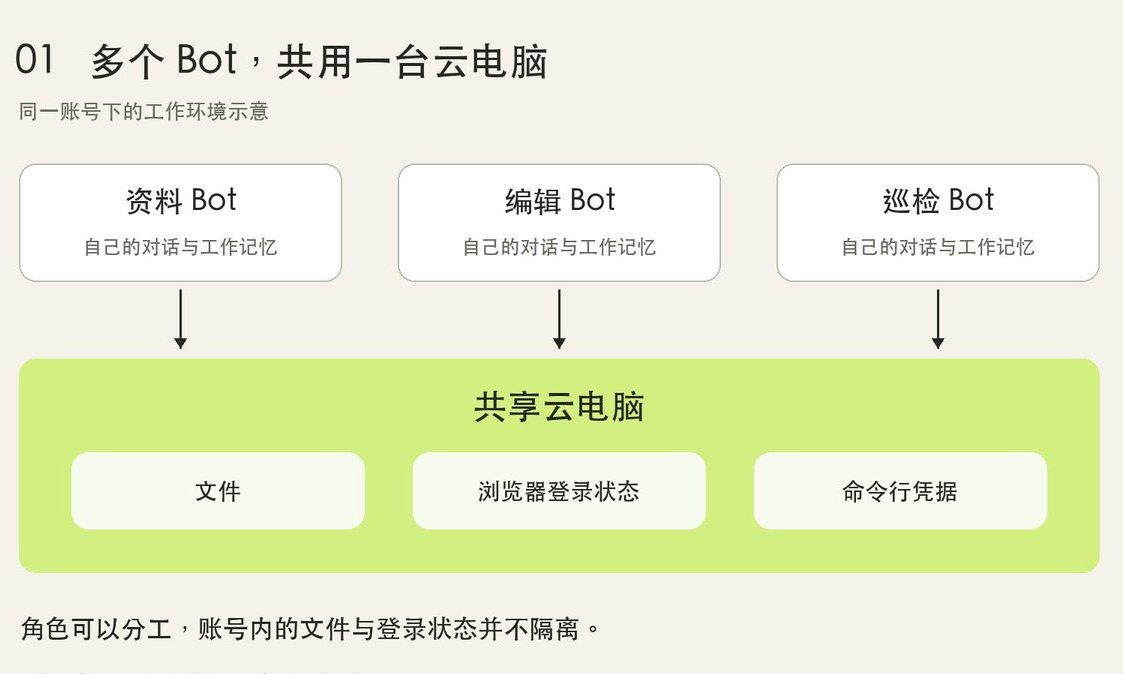 如何在一个小时内深入使用 Grok Bot