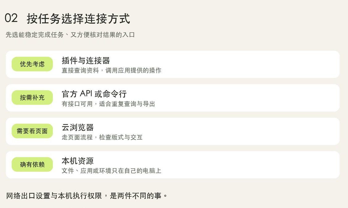 如何在一个小时内深入使用 Grok Bot