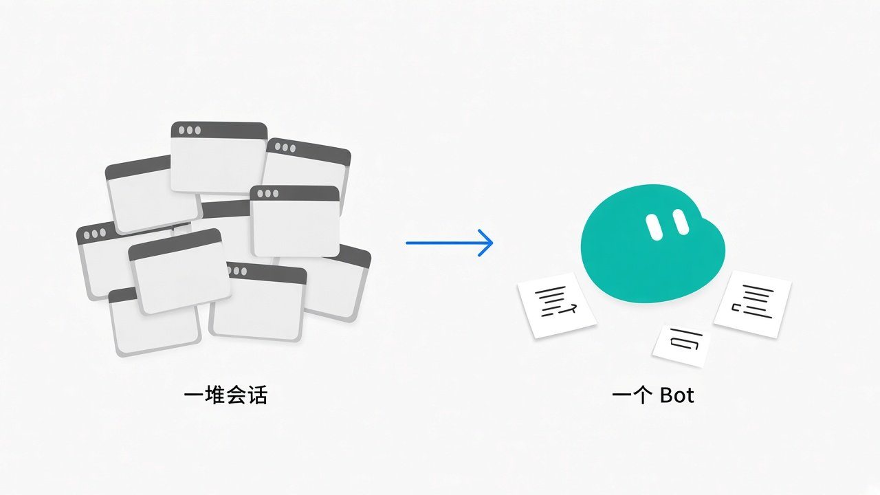 10 条必备经验，让你的 Grok Bot 变得更好用
