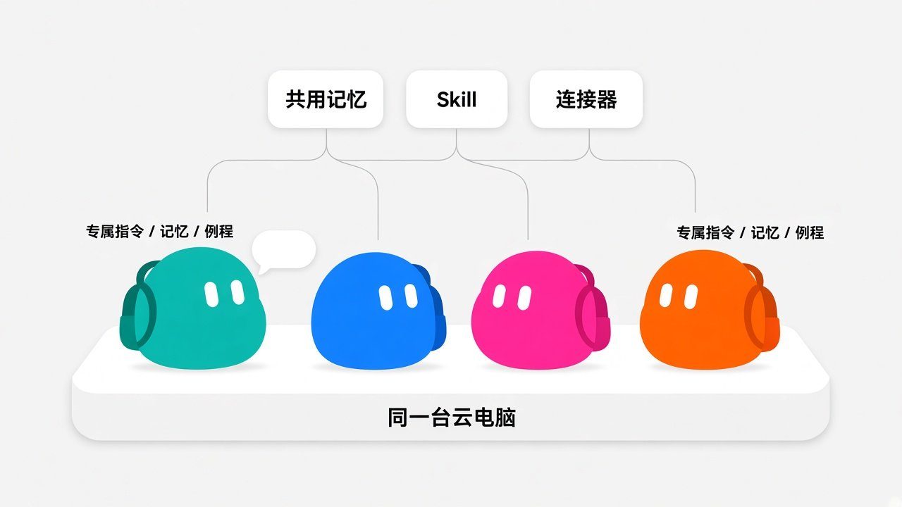 10 条必备经验，让你的 Grok Bot 变得更好用