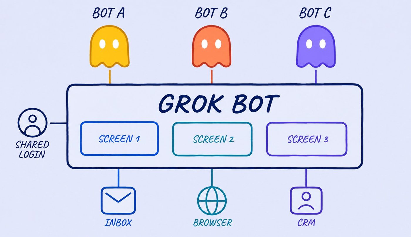 From Zero to a Running Company: The Grok Bot Agent Team Playbook