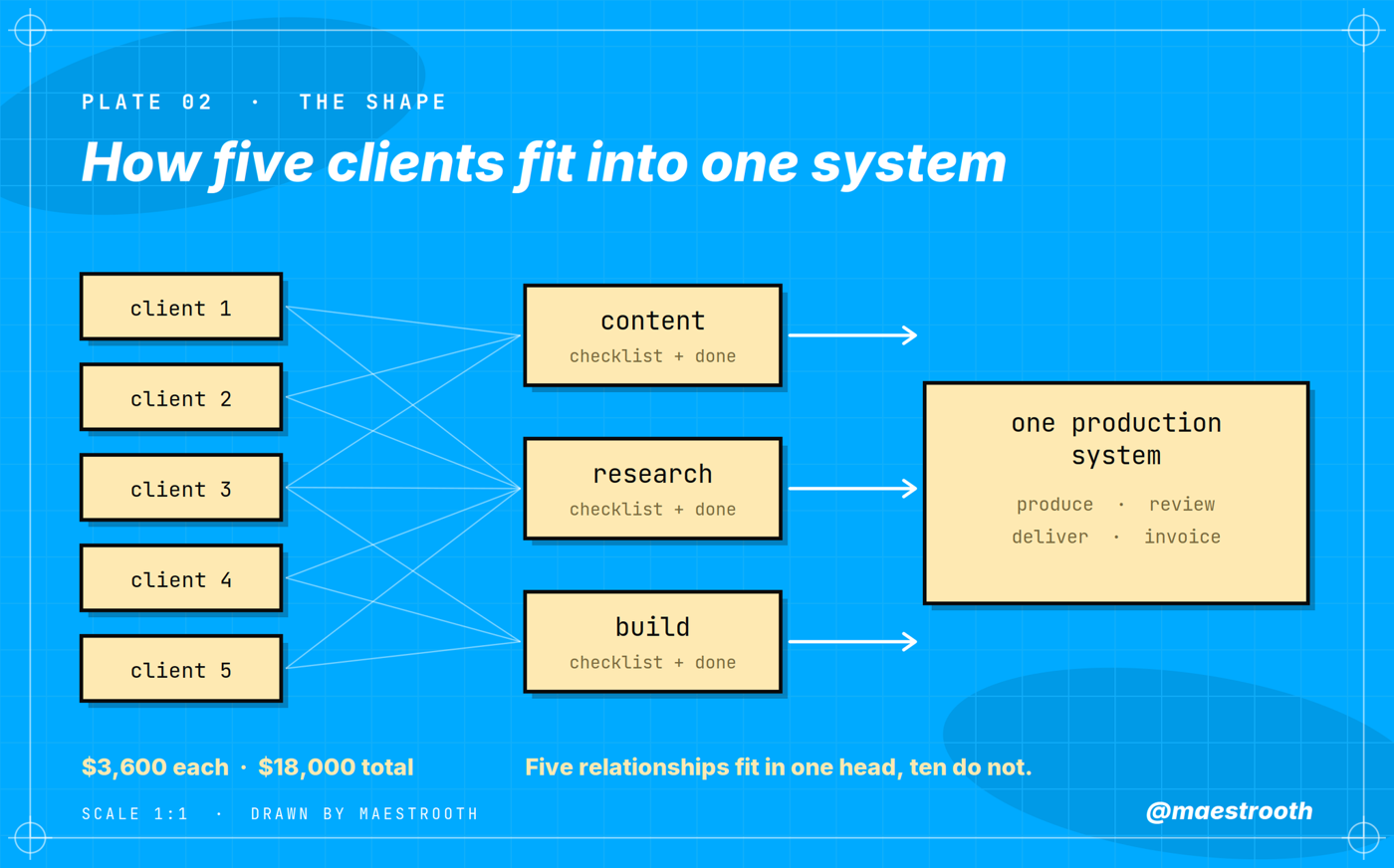 How to Build an $18K/Month AI Agency on Grok (Exact Setup Inside)