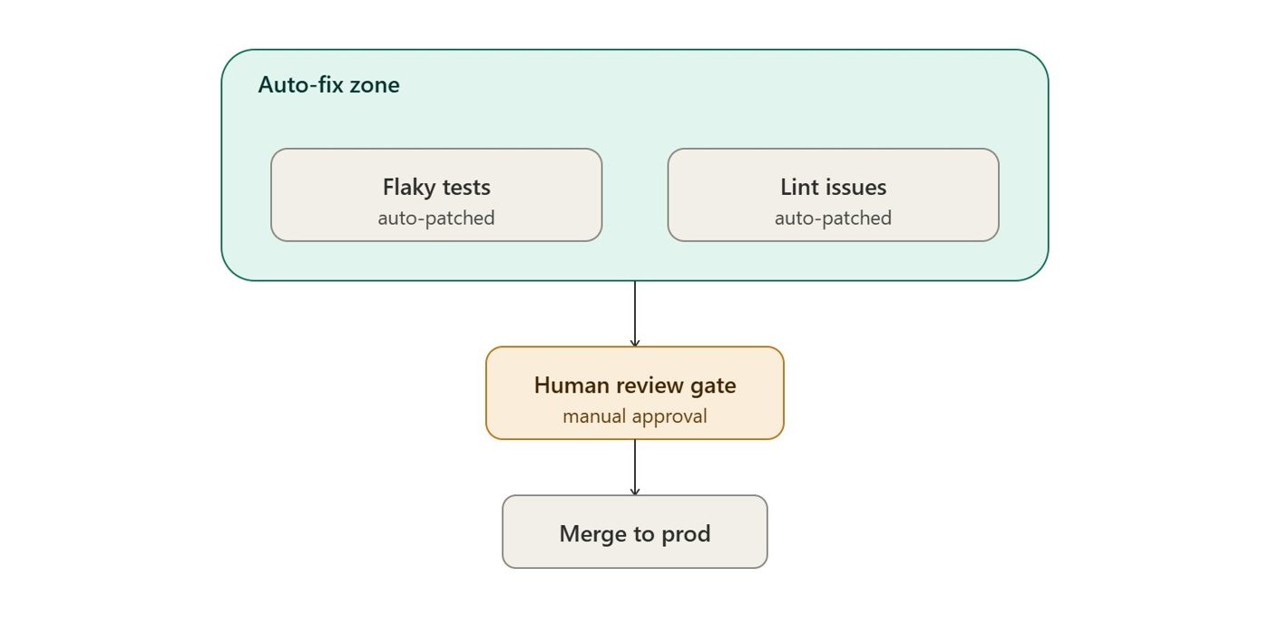 How to Build a 24/7 Repo Ops Desk on Grok Bot + Kimi K3 (Complete Guide)