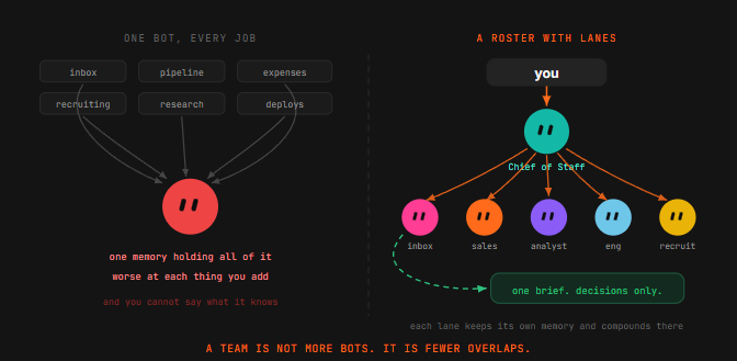 GrokBot Agents: build a team that works for you 24/7 in 10 steps (Full-Course)