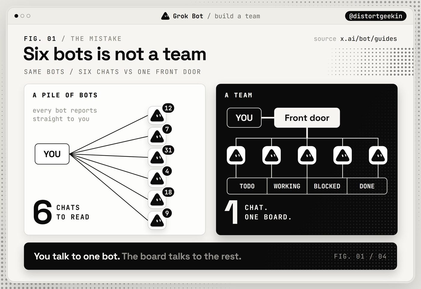 Grok Bot: How to Build Your First AI Team (Full Guide)