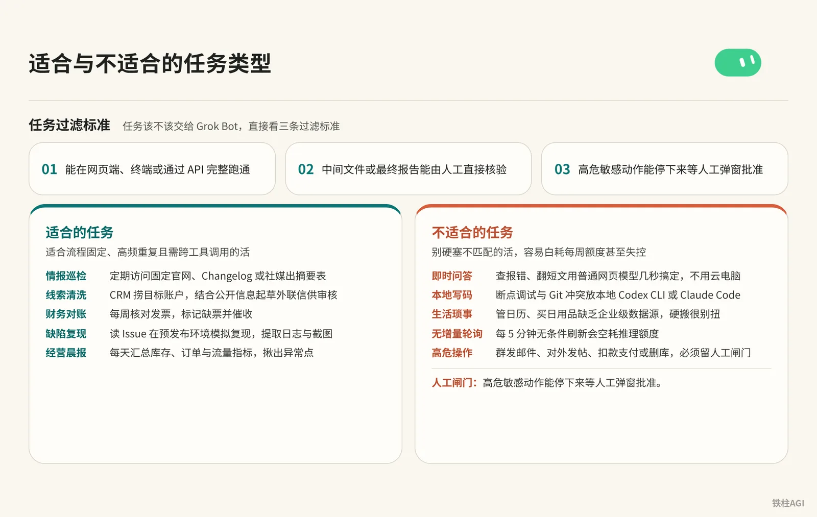 适合与不适合的任务类型