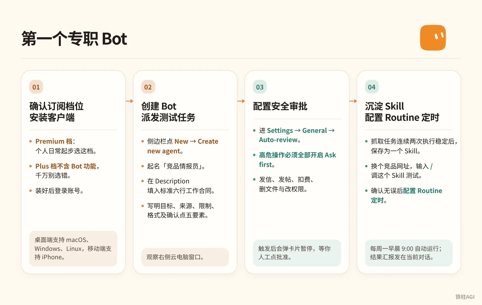 新手上路：从开通到第一个专职 Bot