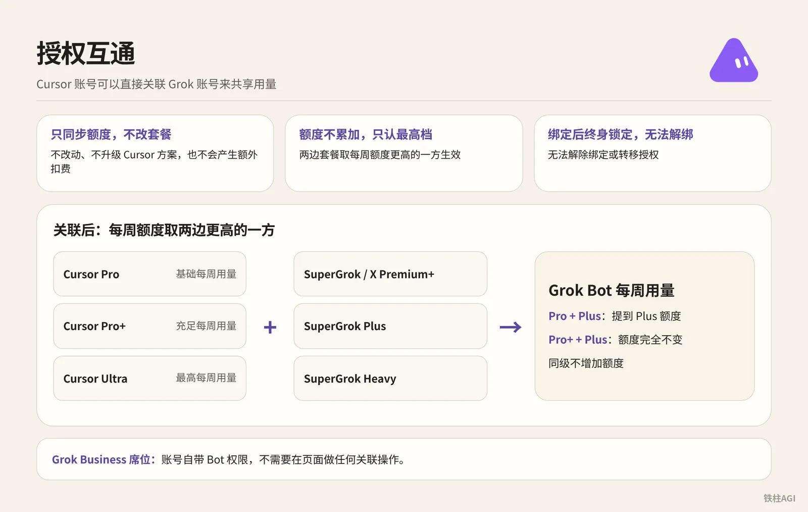 授权互通：Cursor 套餐与 SuperGrok 关联规则