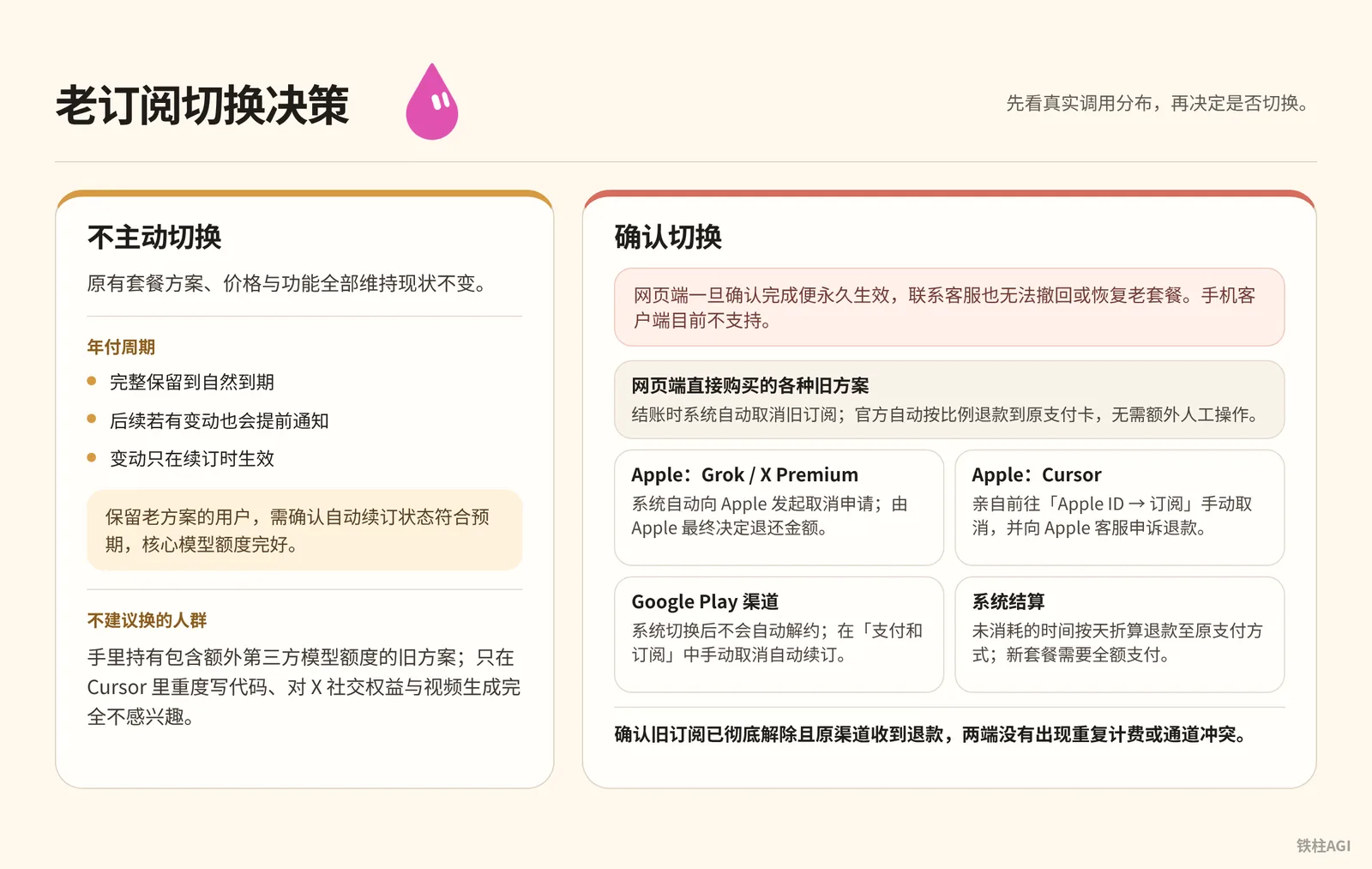 老订阅切换决策与操作指南