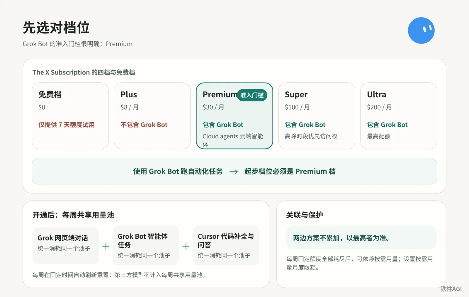 方案与订阅：先选对档位