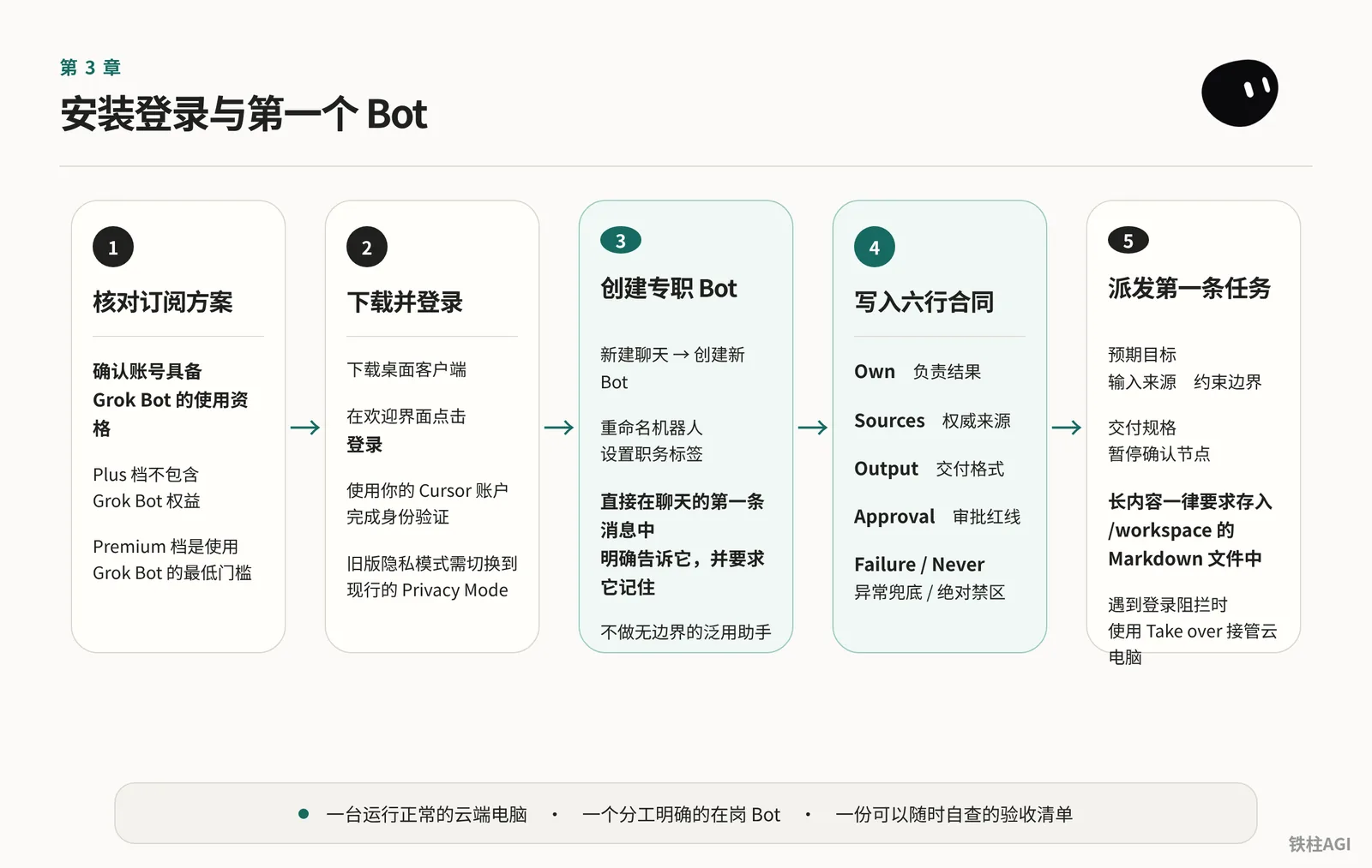 安装登录与第一个 Bot