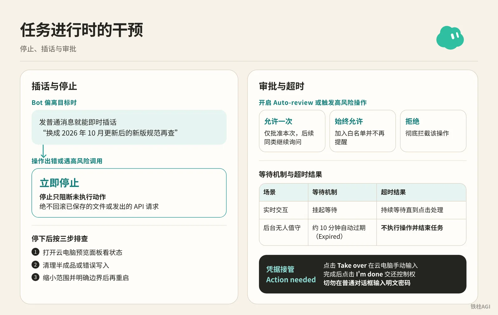 任务进行时的干预：停止、插话与审批