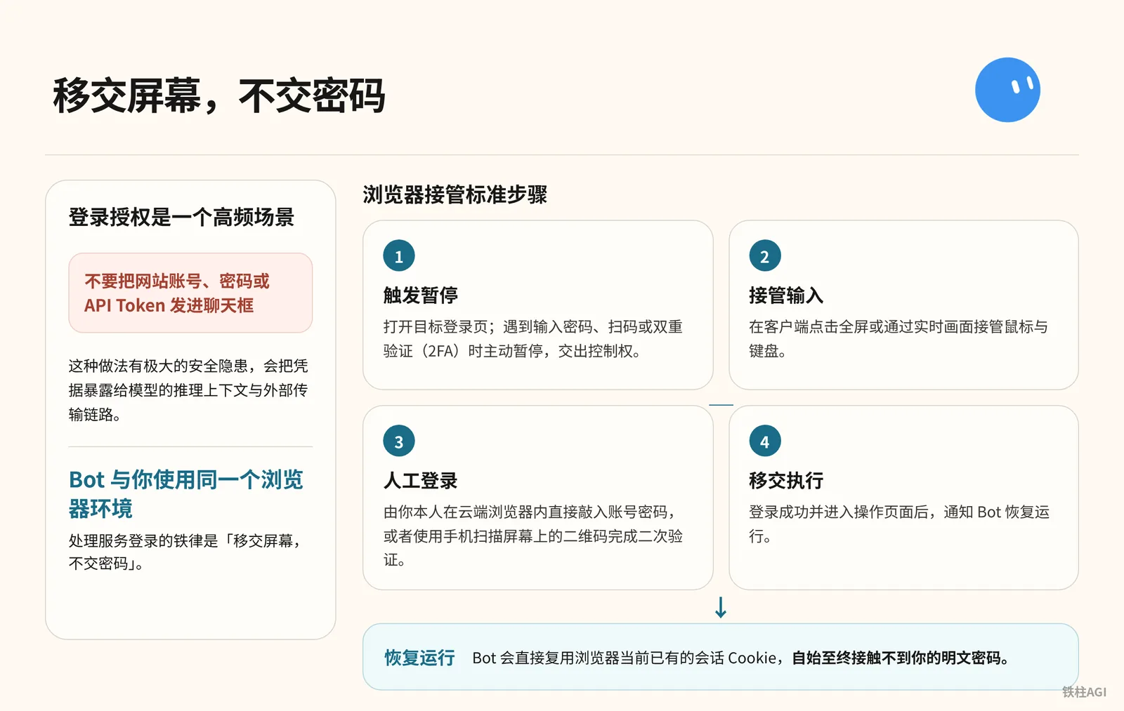 浏览器接管：移交屏幕，不交密码