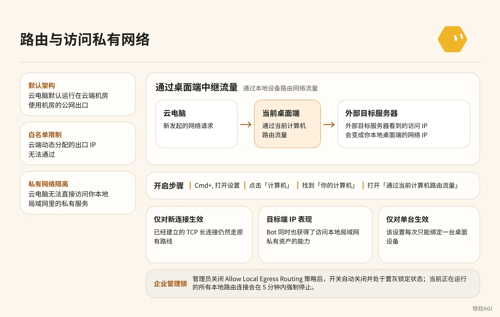 本地网络出口：路由与访问私有网络