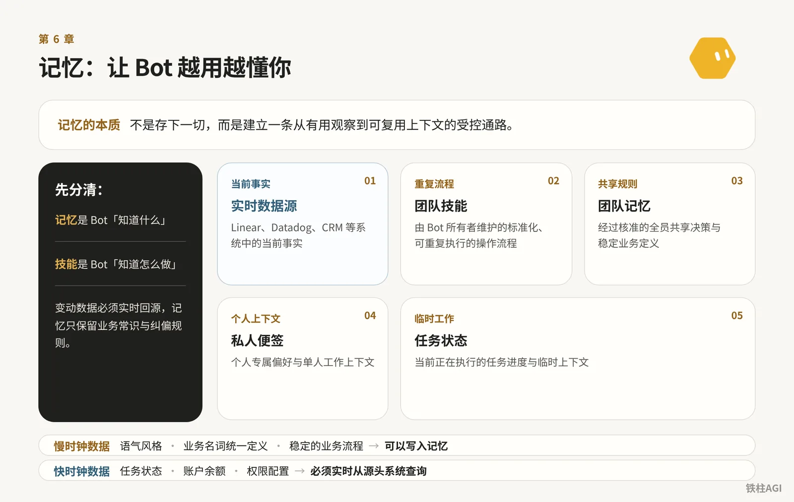 记忆：让 Bot 越用越懂你