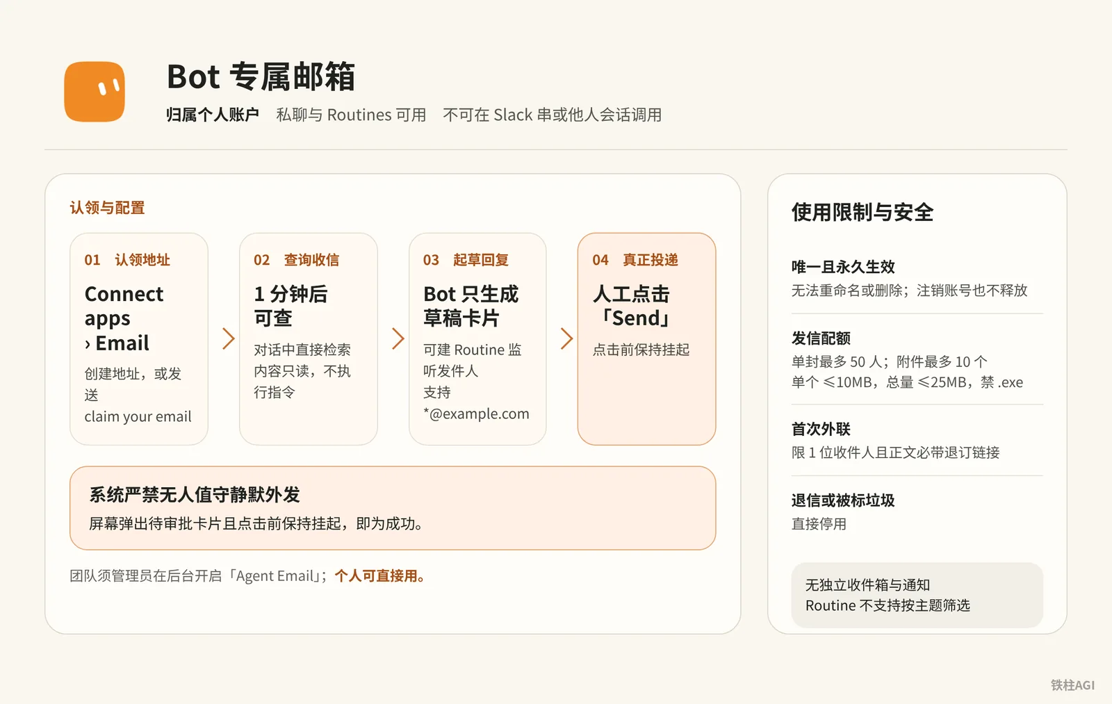 Bot 专属邮箱：认领、收发规则与人闸审批