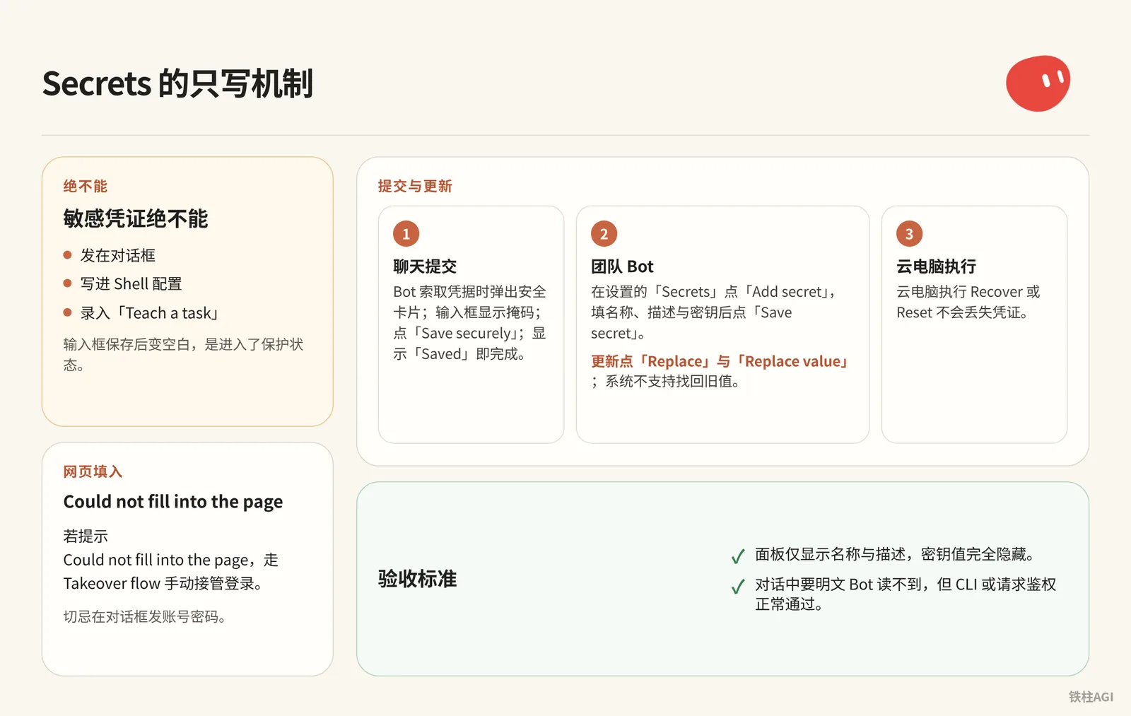 安全机密信息：Secrets 的只写机制与团队隔离