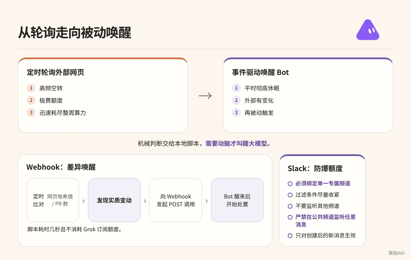 Webhook 与 Slack 触发器：从轮询走向被动唤醒