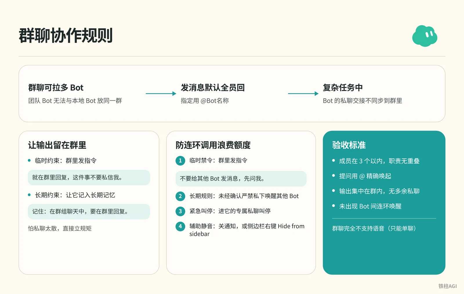 群聊机制与交互规则：多 Bot 如何在同一对话中协作