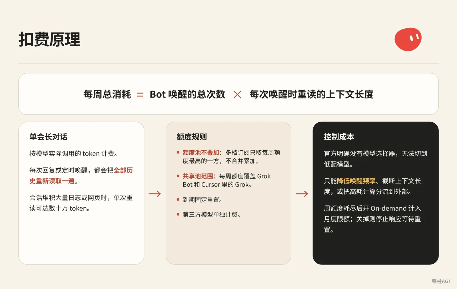 扣费原理：额度是怎么被花掉的