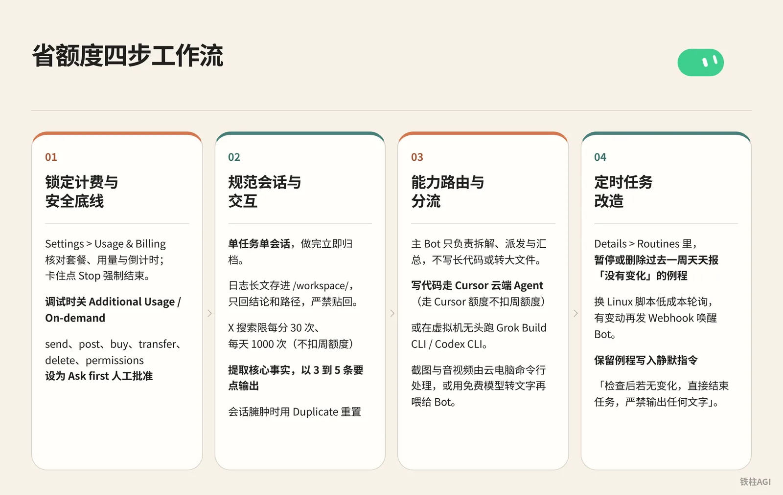 省额度四步工作流：从止损到分流