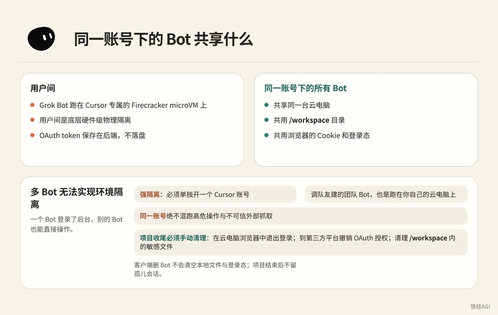 隔离机制与底层事实：同一账号下的 Bot 共享什么
