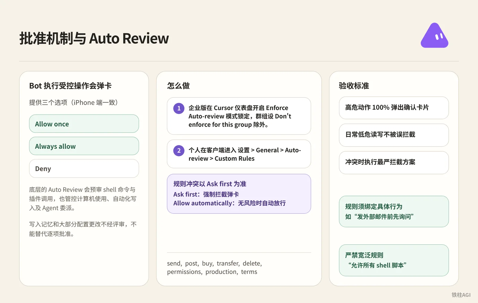 批准机制与 Auto Review 动作拦截
