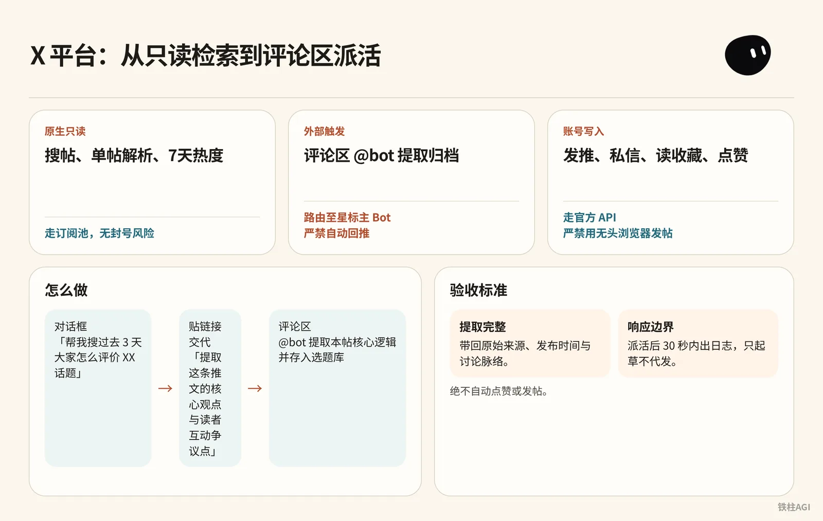 X 平台原生能力：从只读检索到评论区派活