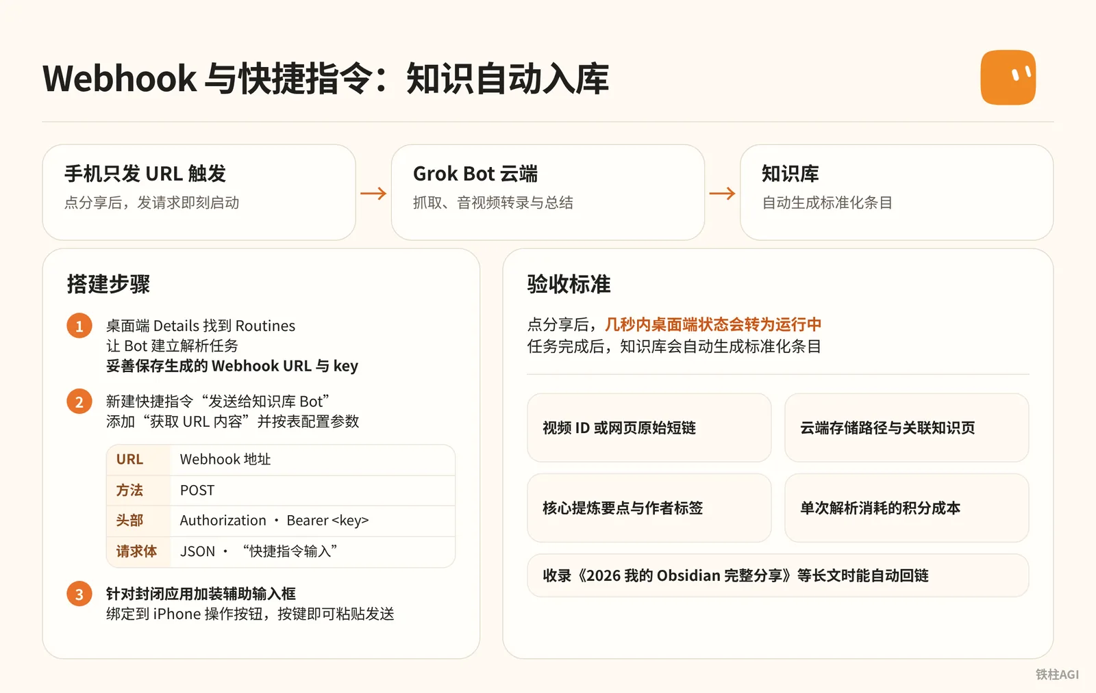 案例一：Webhook 与快捷指令构建知识自动入库流水线