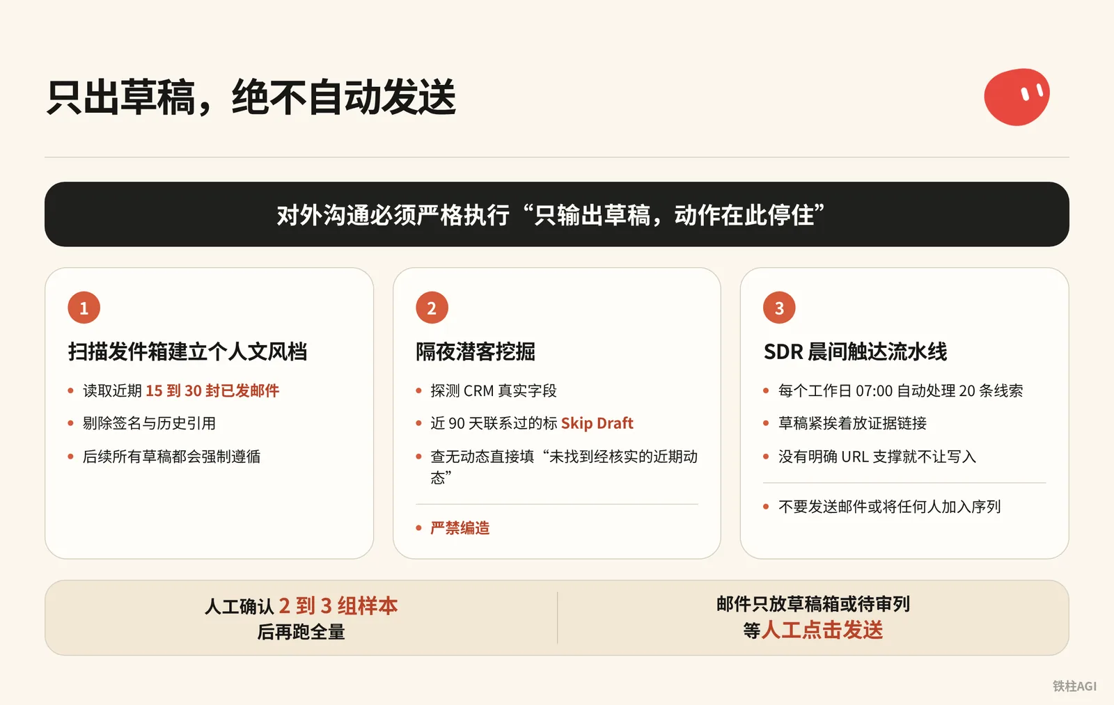 销售外联：只出草稿，绝不自动发送
