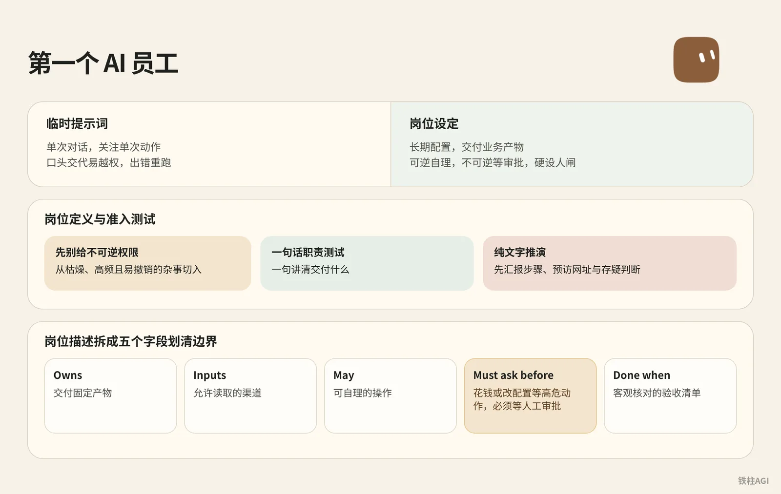 第一个 AI 员工：像招聘一样定义岗位与权限