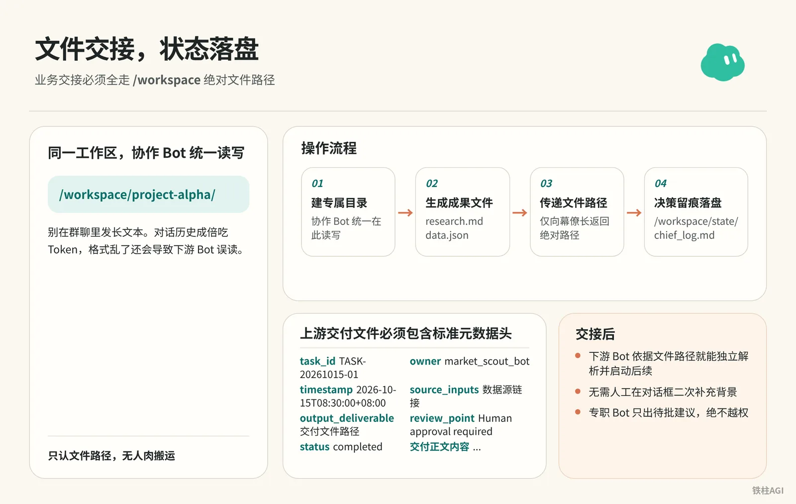5. 交接规范：基于文件的无缝传递与状态落盘
