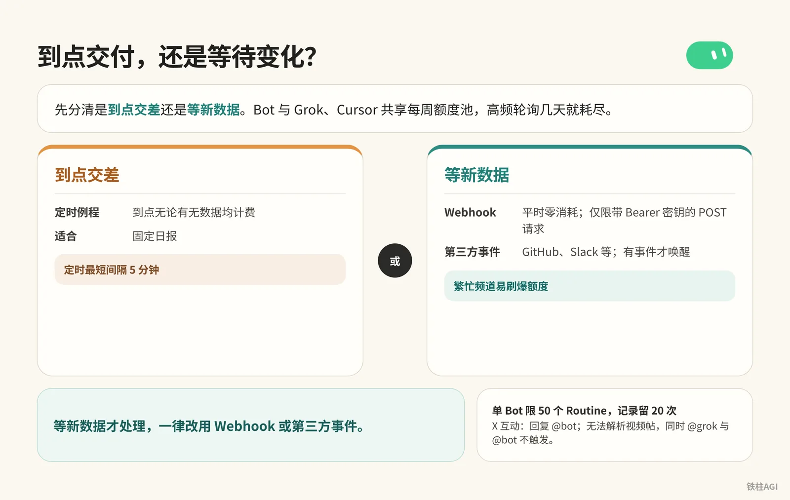 触发器选型：到点交付还是等待变化