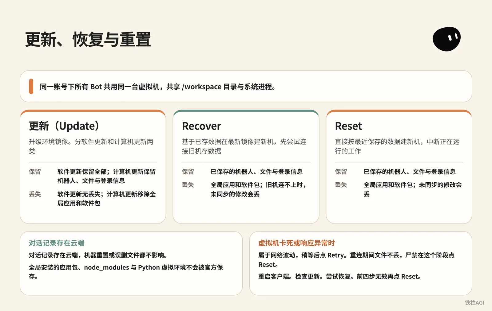 21.1 认清云电脑的底细：更新、恢复与重置有什么区别