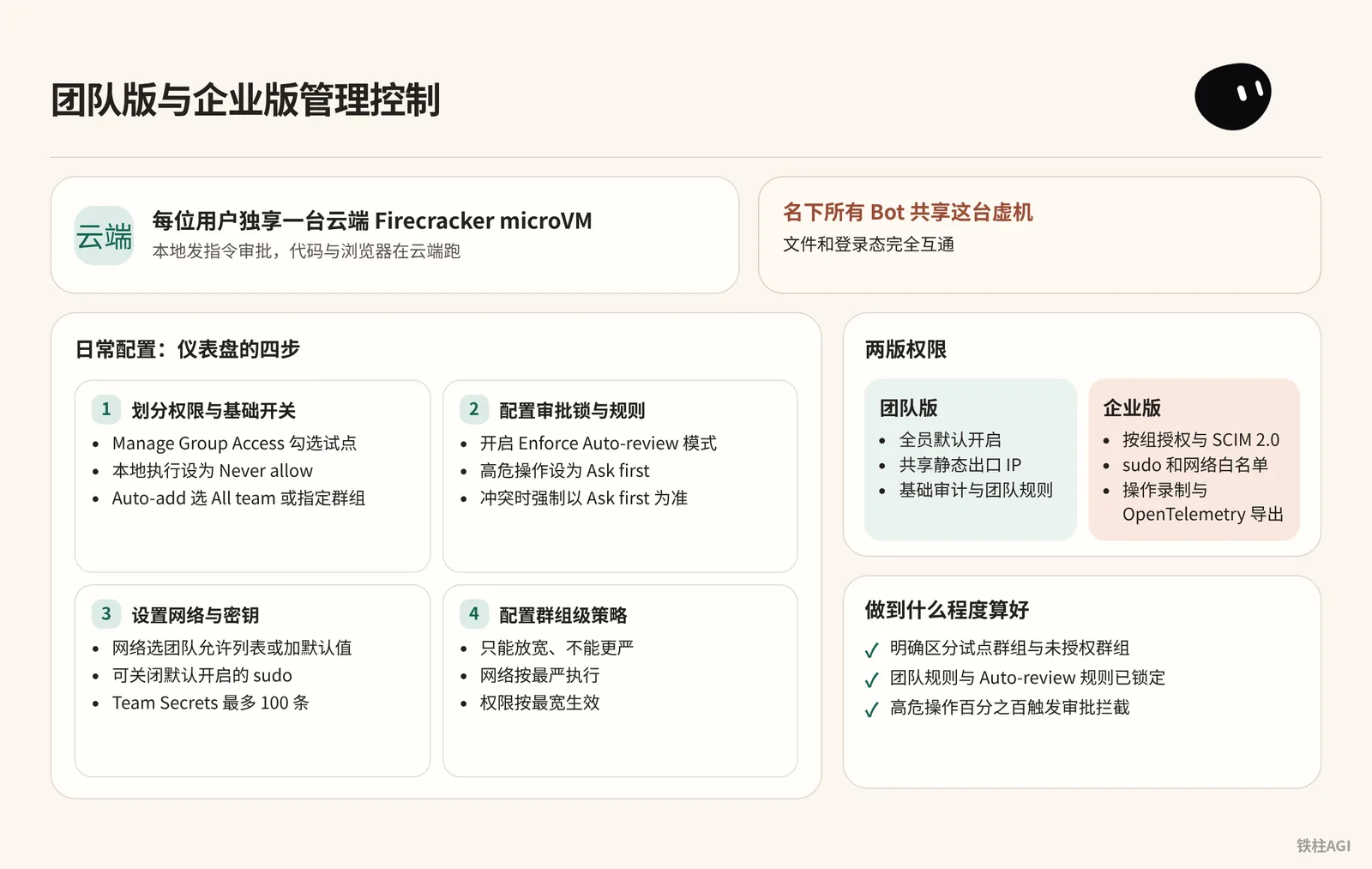 团队版与企业版管理控制：架构与能力边界