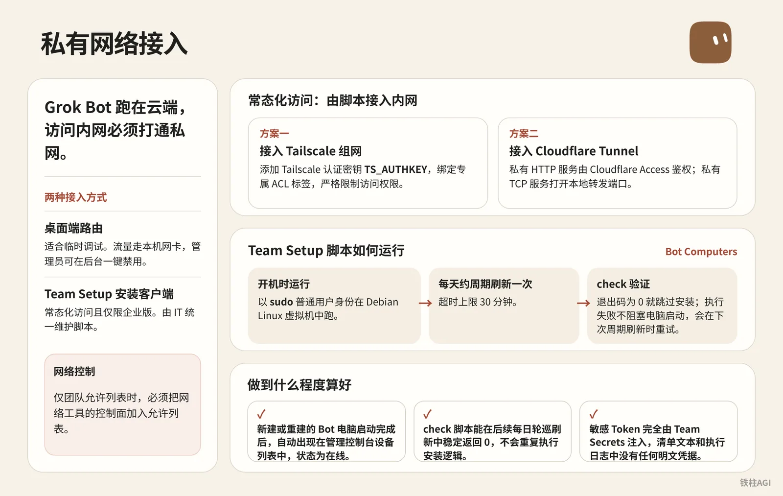 私有网络接入：桌面路由与 Team Setup 脚本自动化
