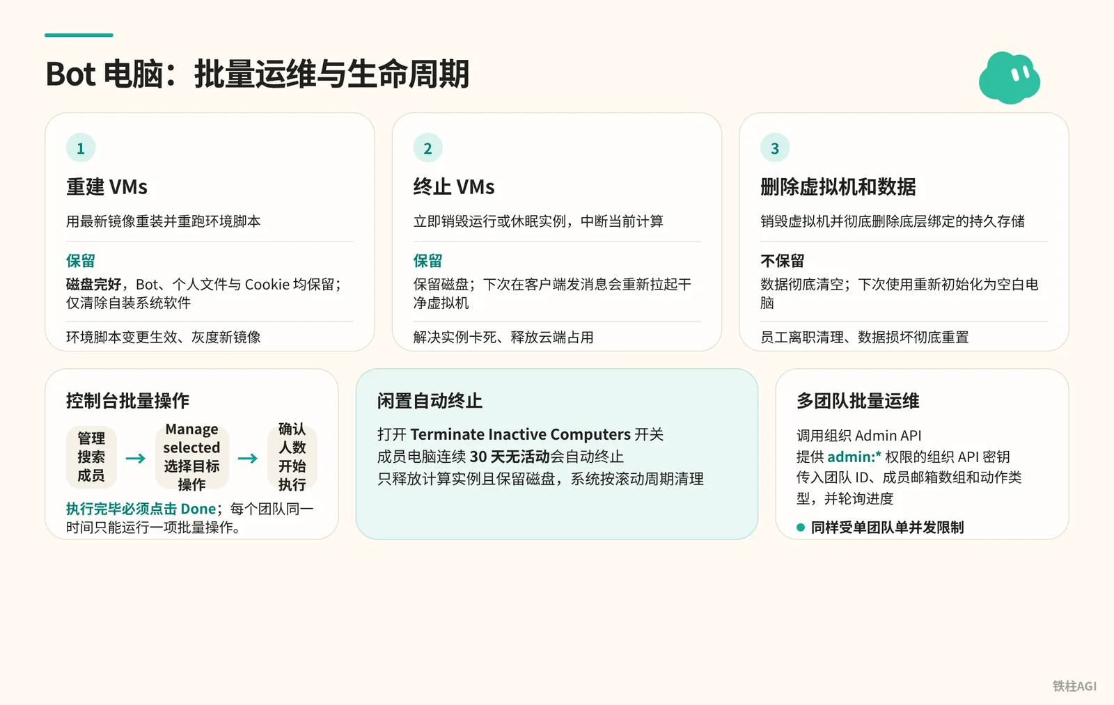 管理 Bot 电脑：批量运维与生命周期