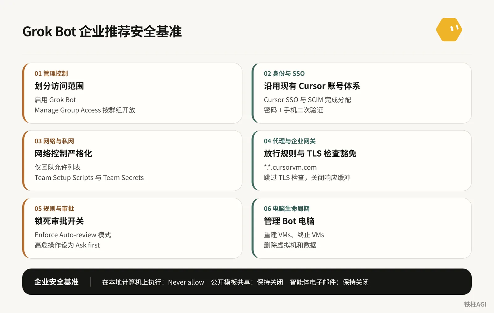 团队版与企业落地