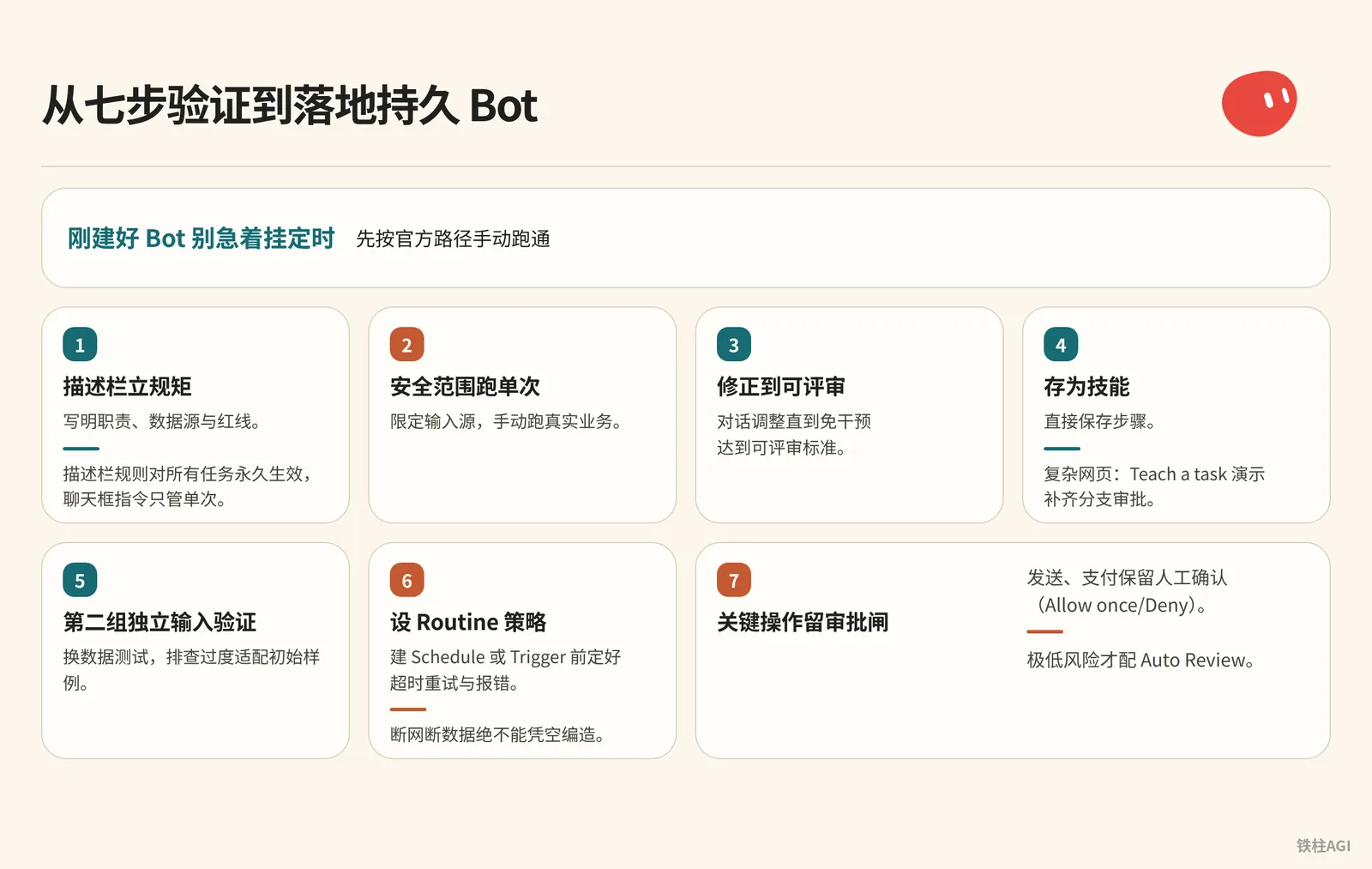从七步验证到落地持久 Bot