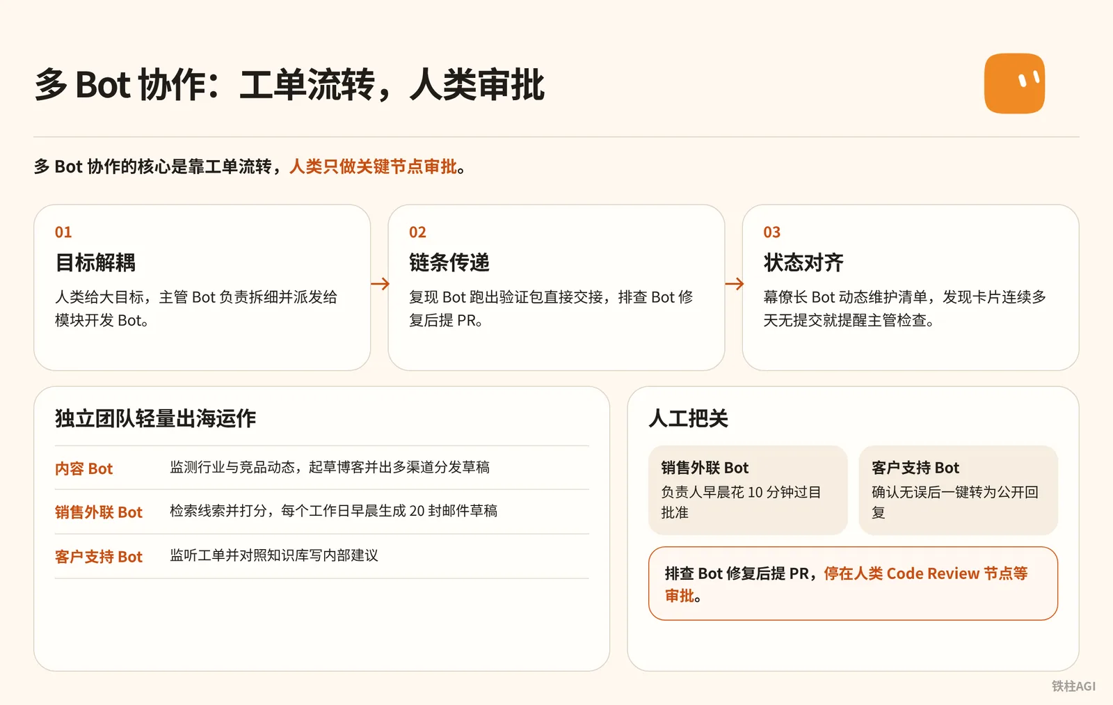 跨岗位协作与多 Bot 编排案例