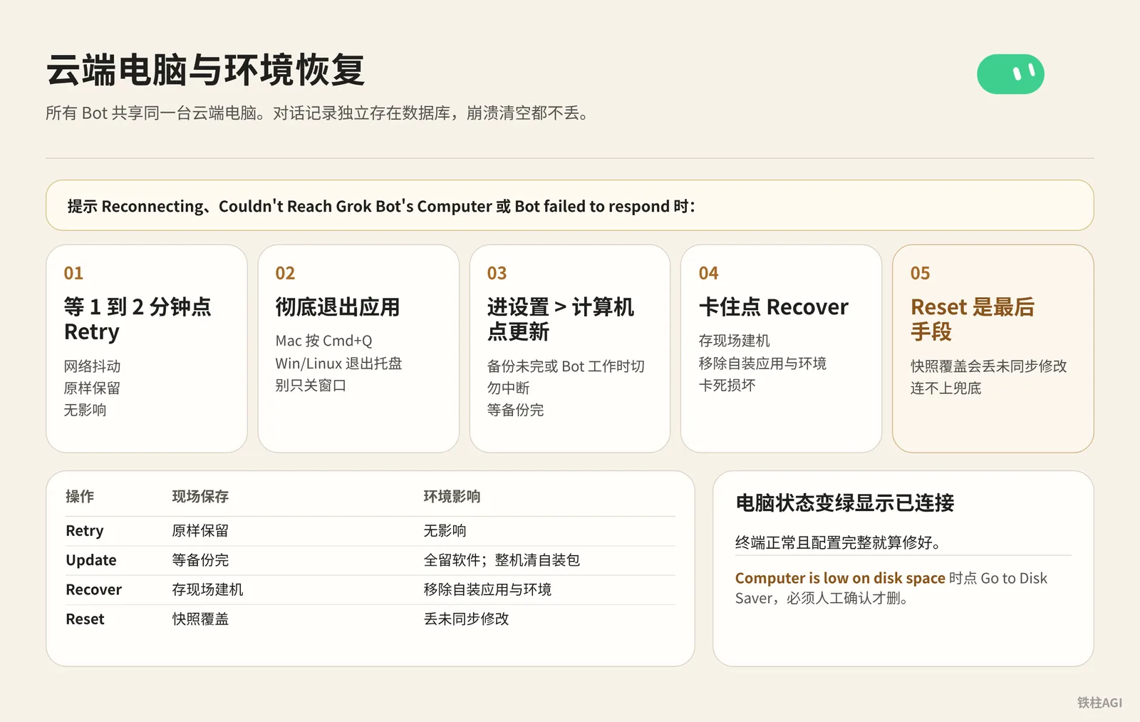 云端电脑与环境恢复