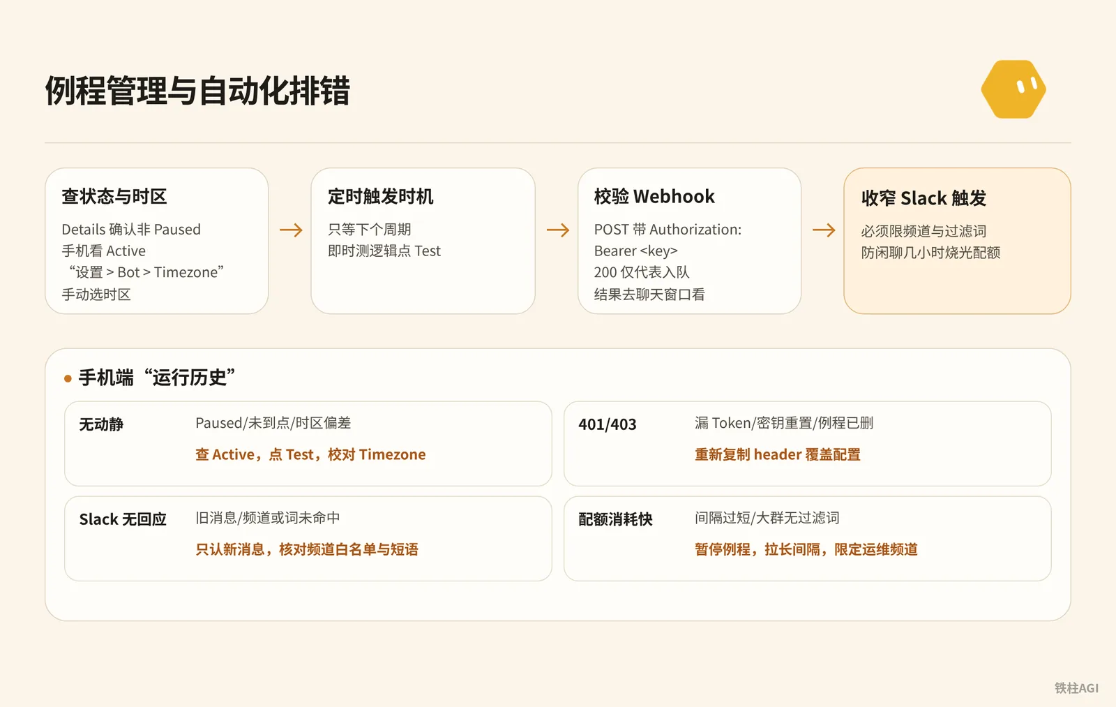 例程管理与自动化排错