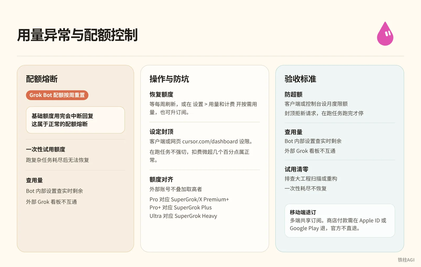 用量异常与配额控制