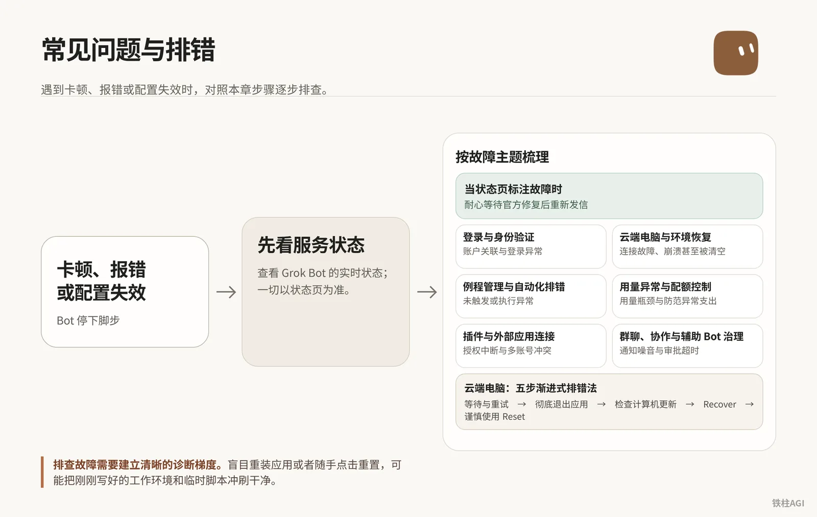 常见问题与排错